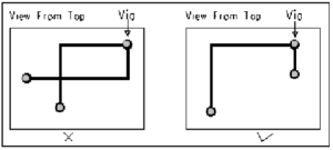 pcb wiring