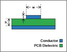 PCB Microstrip