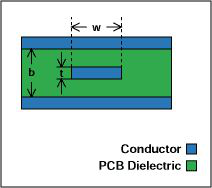 PCB Stripline